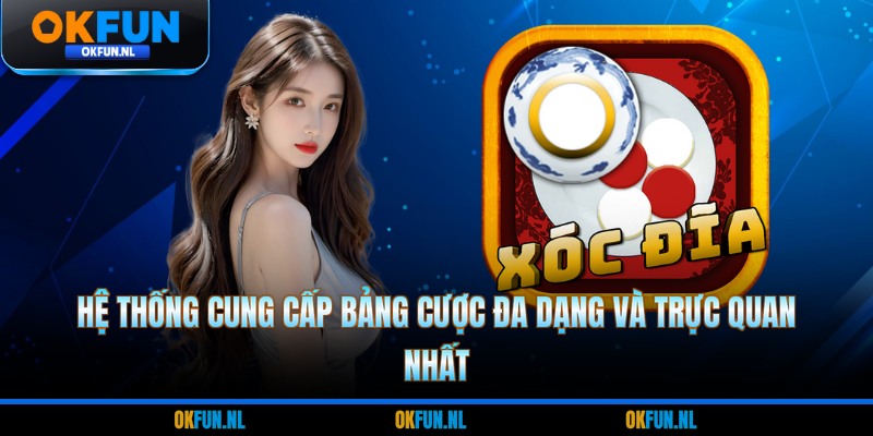 Hệ thống cung cấp bảng cược đa dạng và trực quan nhất